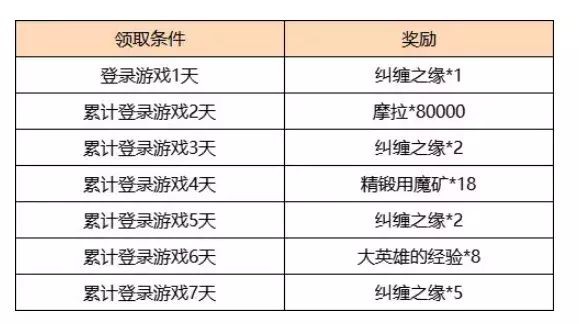 原神2.4原石获取途径汇总