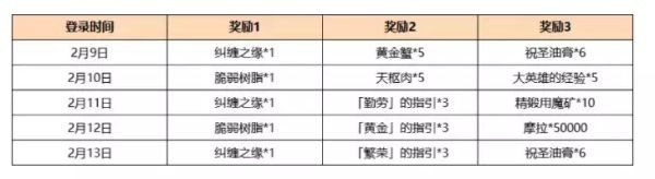 原神2.4原石获取途径汇总