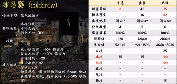 暗黑2重制版第一幕暗金怪物有哪些