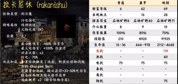 暗黑2重制版第一幕暗金怪物有哪些