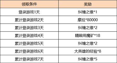 原神2.4海灯节签到奖励有哪些