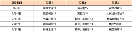 原神2.4海灯节签到奖励有哪些