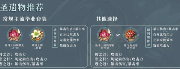原神2.4魈圣遗物怎么搭配