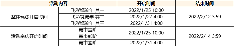 原神飞彩镌流年怎么参加