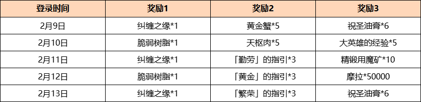 原神飞彩镌流年怎么参加