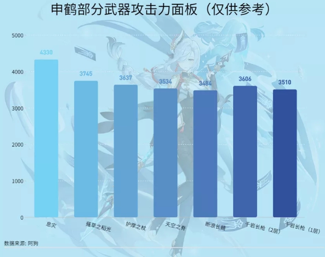 原神息灾好用吗