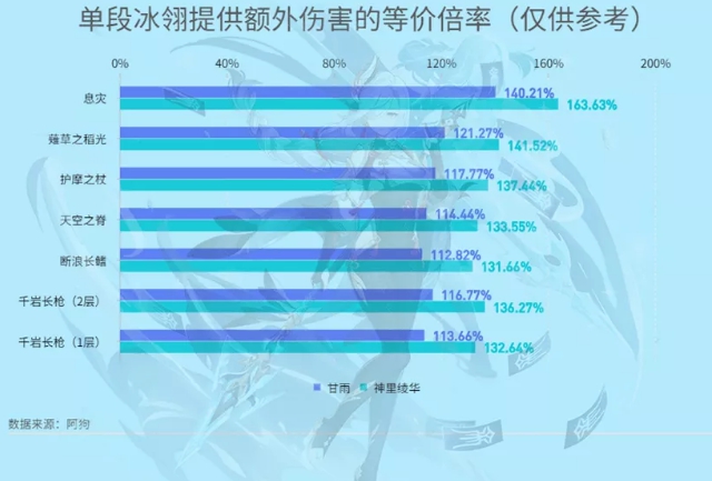 原神息灾好用吗