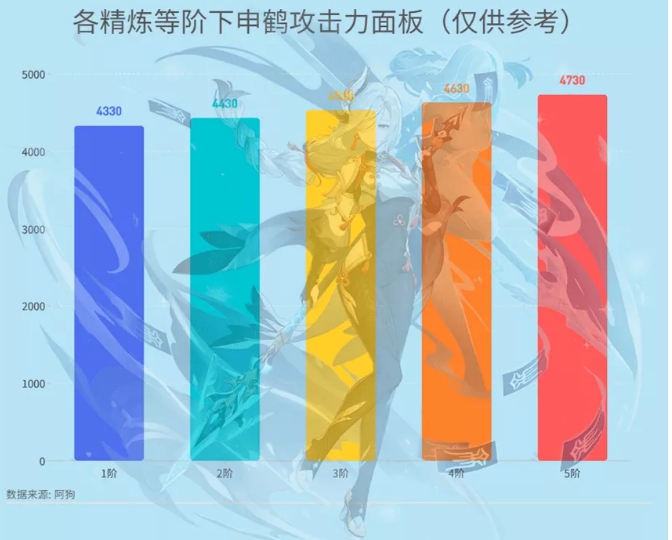 原神息灾好用吗