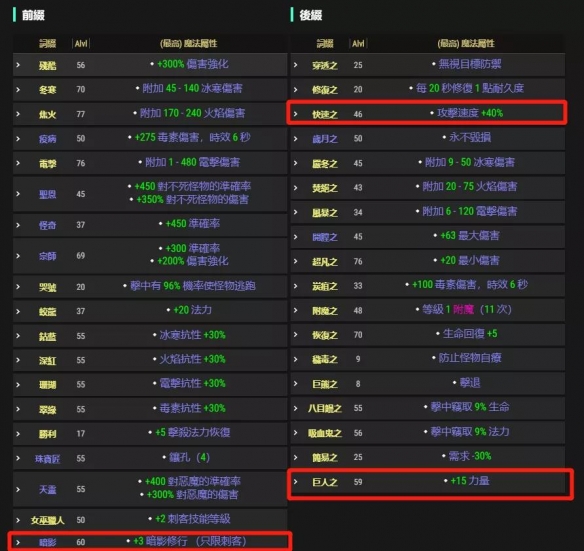 暗黑2重制版冷静爪怎么样