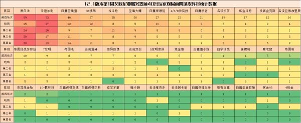 云顶之弈12.1最新最强阵容一览