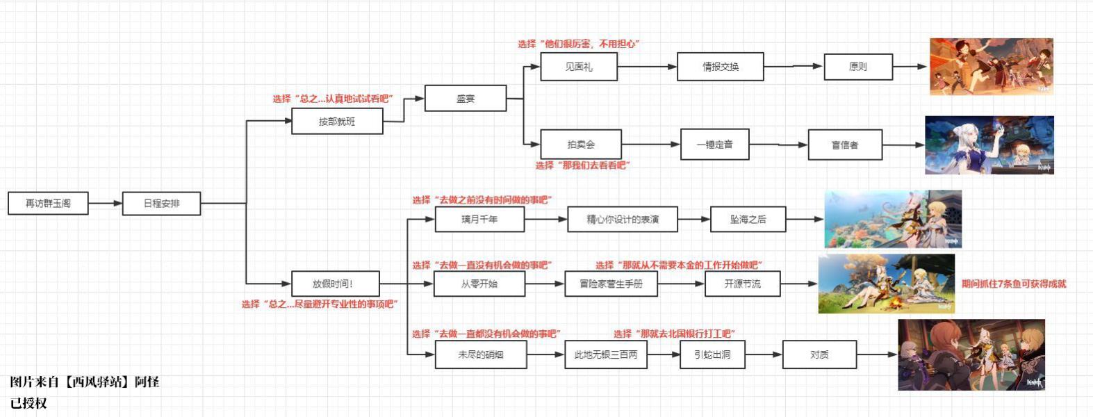 原神2.4新增成就有哪些