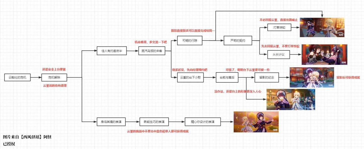 原神2.4新增成就有哪些