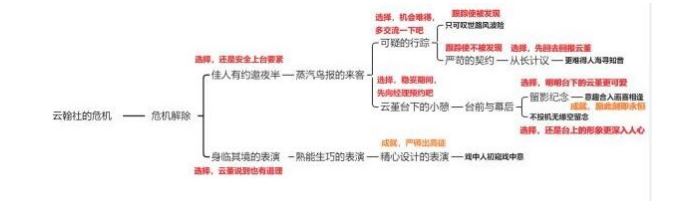 原神云堇邀约结局怎么解锁