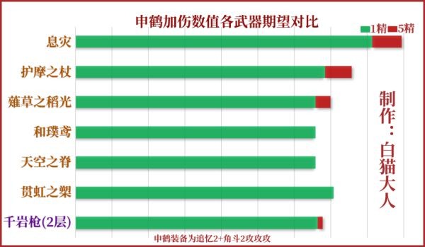 原神息灾抽取建议