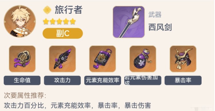 原神诺艾尔四星四岩毕业队介绍