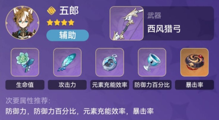 原神诺艾尔四星四岩毕业队介绍