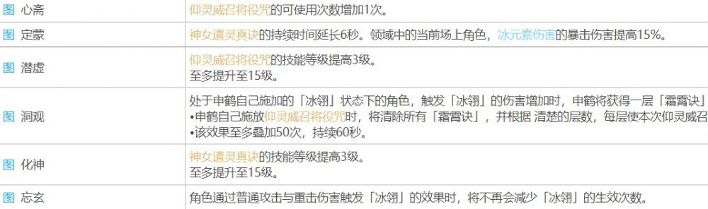 原神满命申鹤的意义是什么
