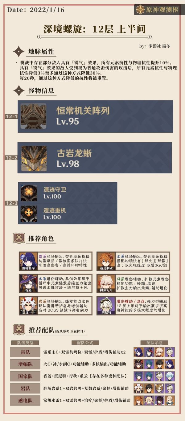 原神2.4下半期深渊11-12层通关阵容推荐
