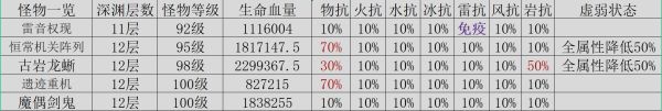原神2.4下半期深渊11-12层通关阵容推荐