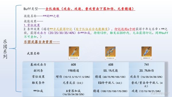 原神各武器BUFF收益量汇总