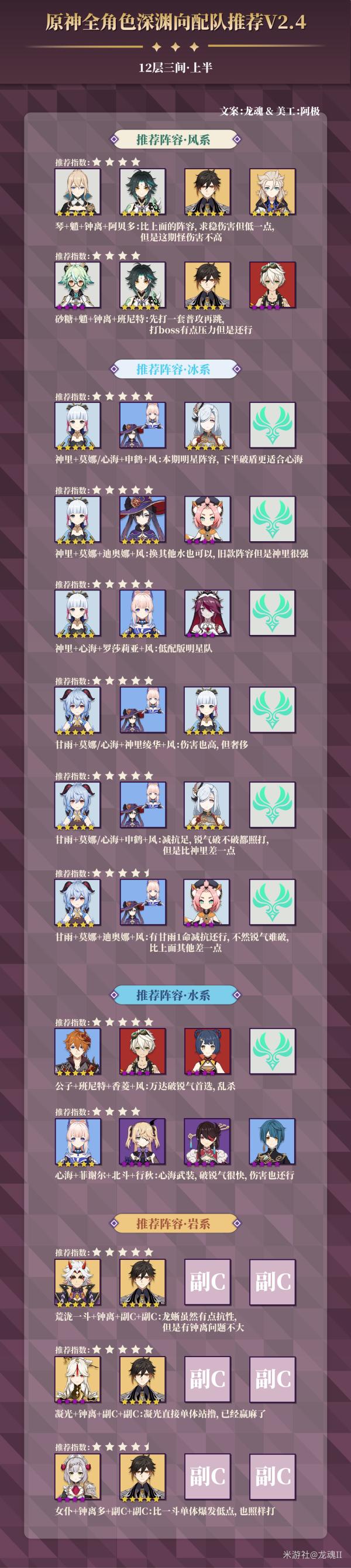 原神深渊12层强力角色推荐