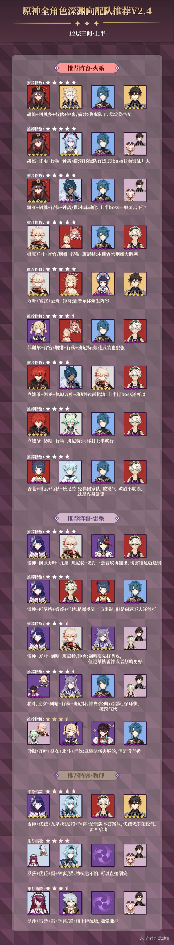 原神深渊12层强力角色推荐