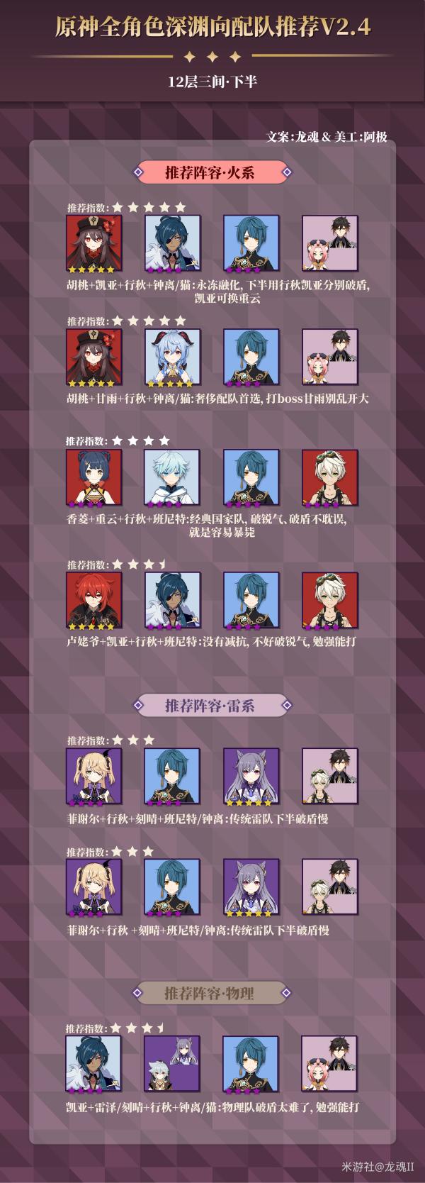 原神深渊12层强力角色推荐