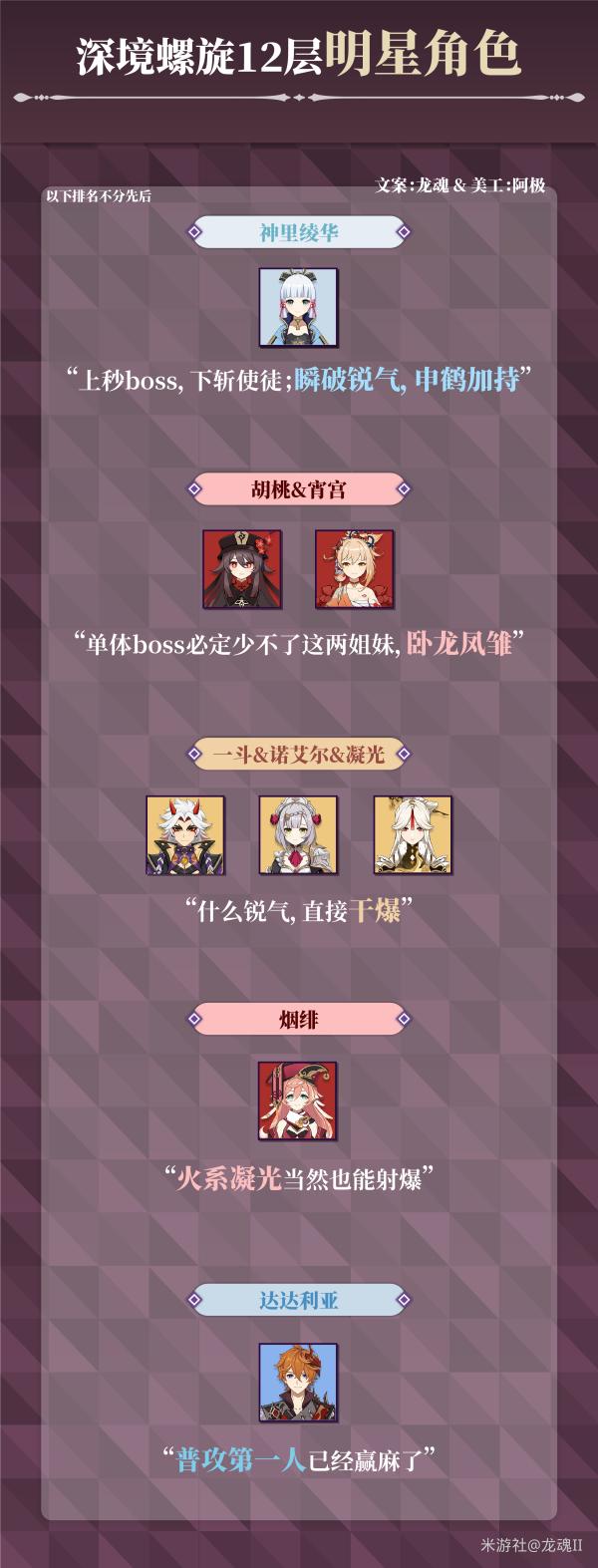 原神深渊12层强力角色推荐