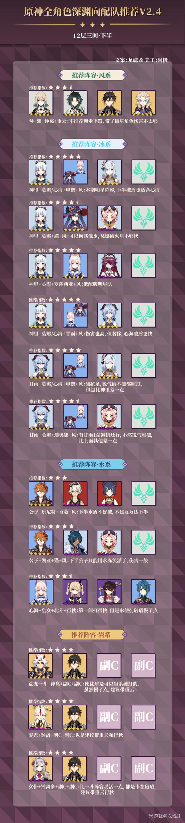 原神深渊12层强力角色推荐