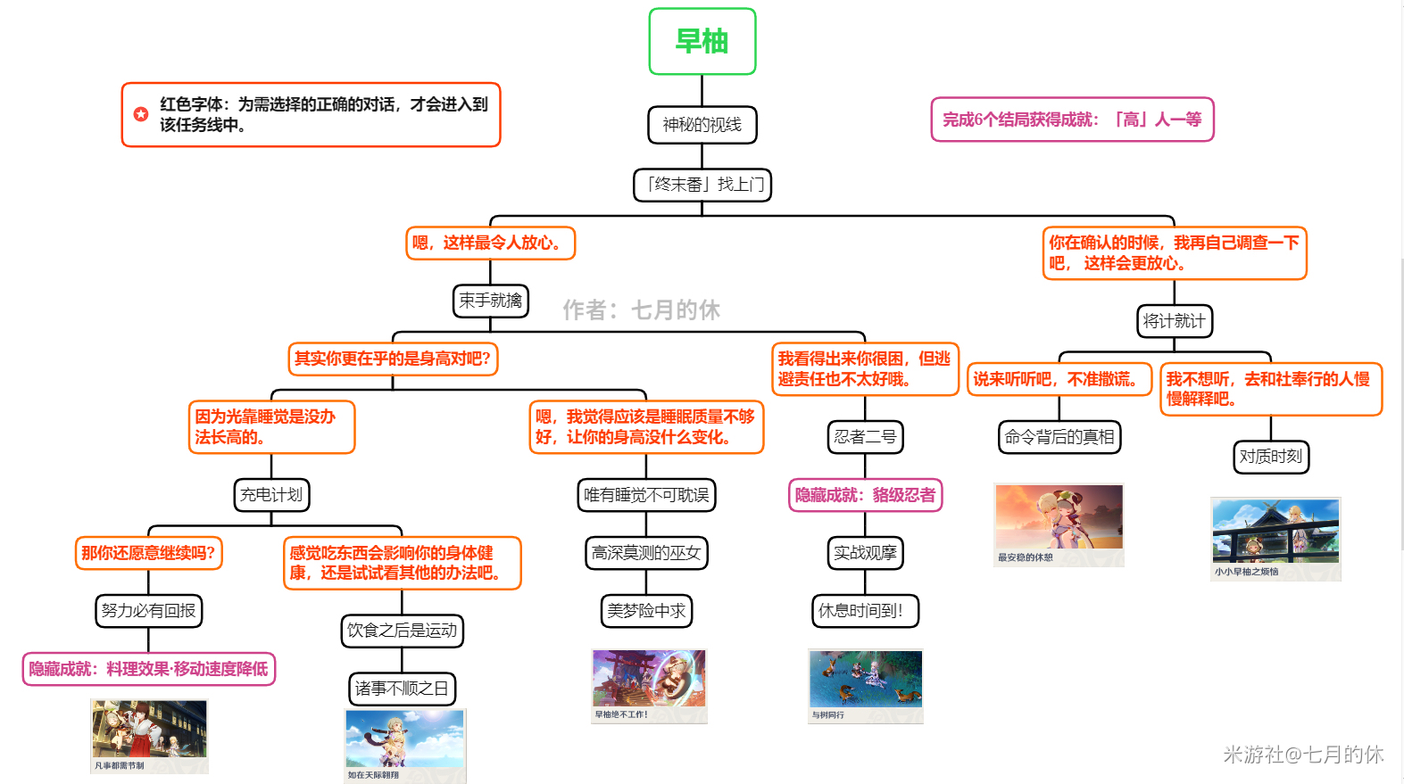 原神早柚邀约任务怎么做