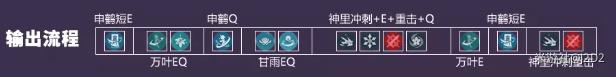 原神2.4申鹤冰系纯色队怎么配队
