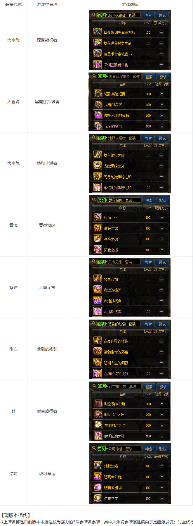DNF2022黑话大全