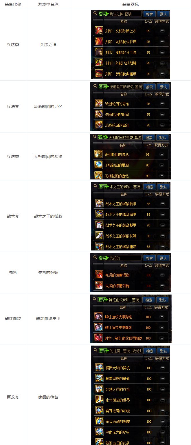 DNF2022黑话大全
