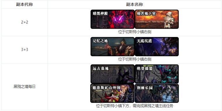 DNF2022黑话大全