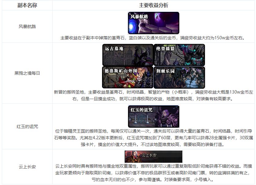 DNF2022黑话大全