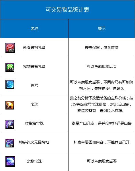 dnf高性价比买年套方法介绍