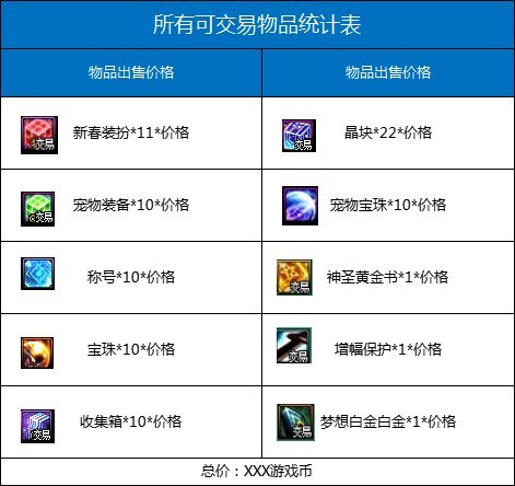 dnf高性价比买年套方法介绍