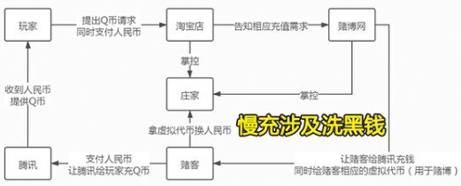 dnf高性价比买年套方法介绍