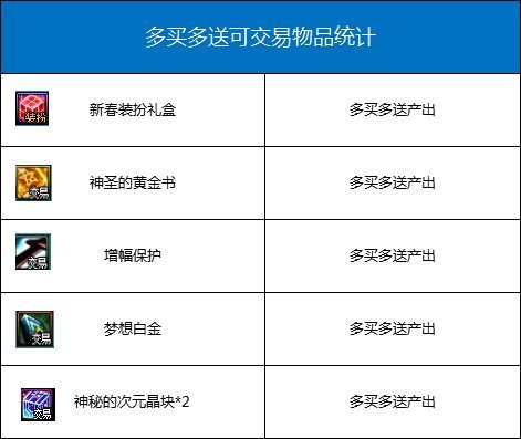 dnf高性价比买年套方法介绍