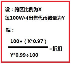 dnf高性价比买年套方法介绍