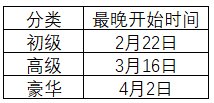 DNF阿拉德探险记第8季多久满级