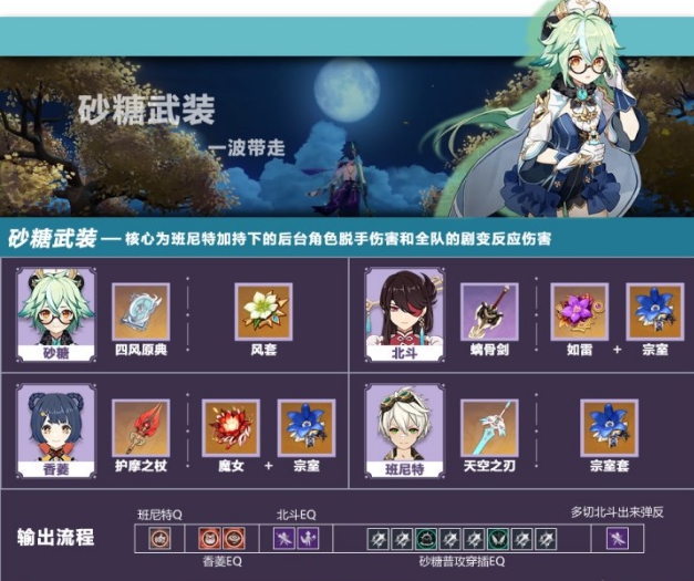 原神2.4砂糖武装怎么玩