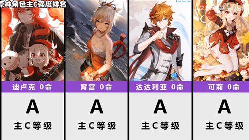 原神2.4角色强度榜
