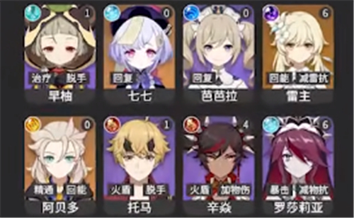 原神2.4角色强度榜
