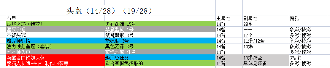 魔兽世界9.2时空漫游布甲头推荐