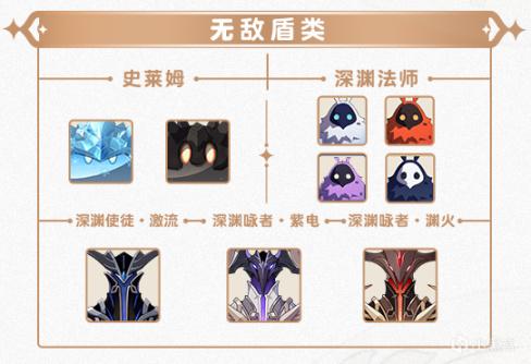 原神2.4怪物机制有什么改动