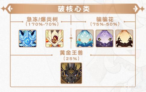 原神2.4怪物机制有什么改动