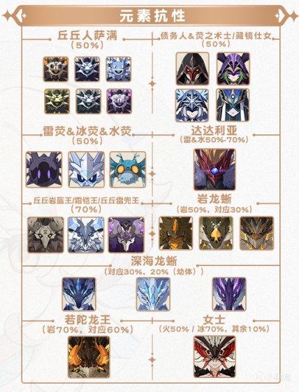 原神2.4怪物机制有什么改动
