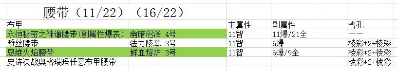 魔兽世界9.2时空漫游布甲腰带推荐