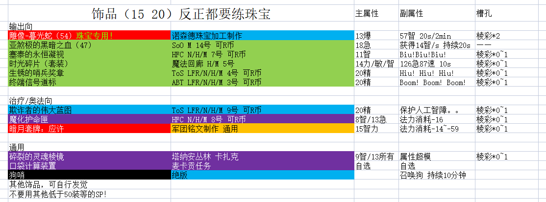 魔兽世界9.2时空漫游法系饰品推荐